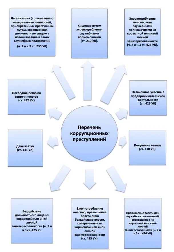 Новость